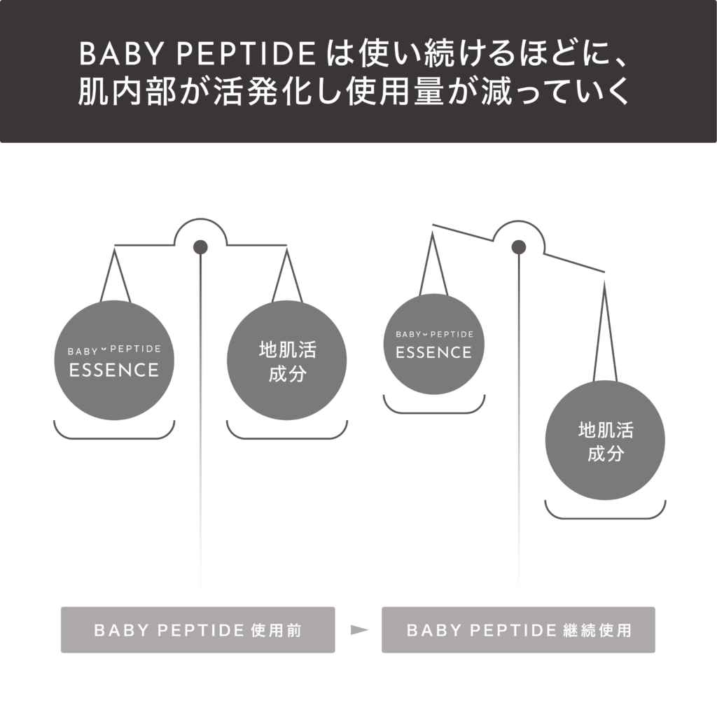 BABY PEPTIDE - Doctors Lab Japan｜公式サイト